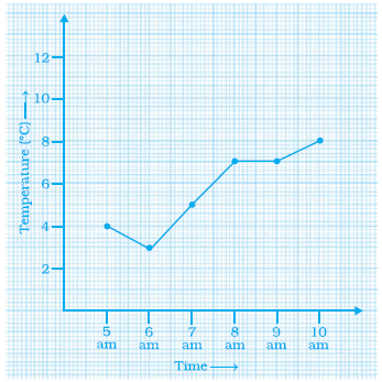 Page 387 Chapter 12 Class 8th NCERT Exemplar Page 387 Chapter 12 Class 8th NCERT Exemplar